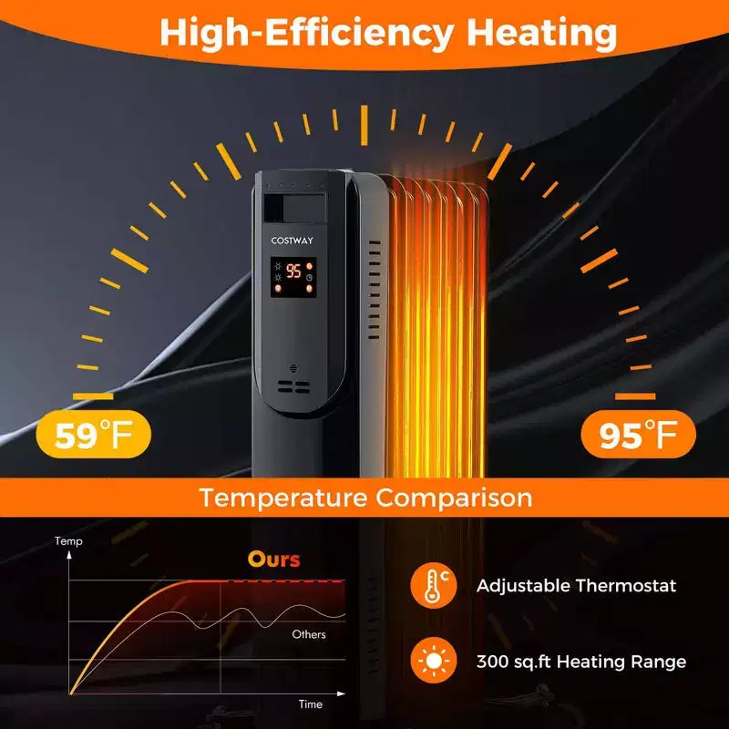 Radiateur à bain d'huile Costway avec thermostat réglable, télécommande, protection contre la surchauffe et basculement