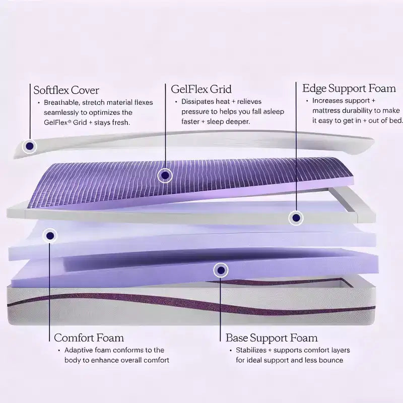 Le matelas en mousse à gel Purple Mattress 9.25 Medium avec 2 grilles GelFlex, blanc