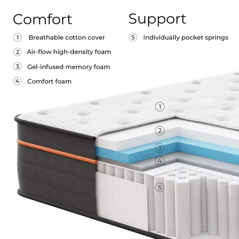 Matelas hybride Queen Sweetnight 14 po en mousse à mémoire de forme/à ressorts ensachés de fermeté moyenne, livré dans une boîte