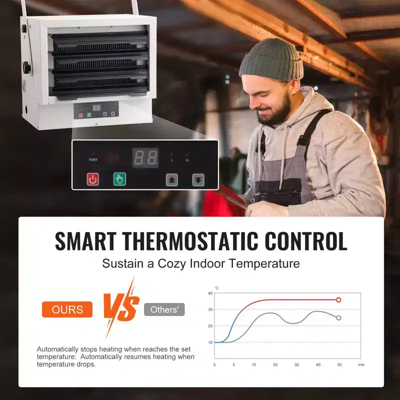 Chauffage de garage électrique VEVOR, 7500W, chauffage d'atelier mural/au plafond à ventilateur numérique, avec télécommande, chauffage câblé avec minuterie de 9 heures, blanc