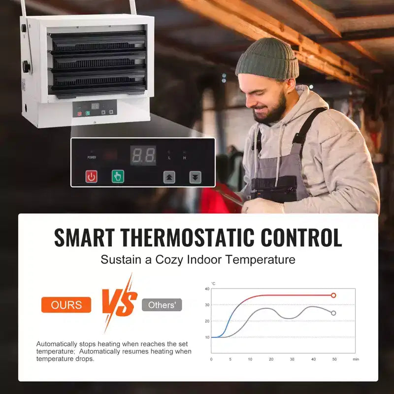 Chauffage de garage électrique VEVOR, radiateur d'atelier mural/plafonnier à ventilateur numérique de 5000 watts, avec télécommande, chauffage câblé avec minuterie de 9 heures, blanc