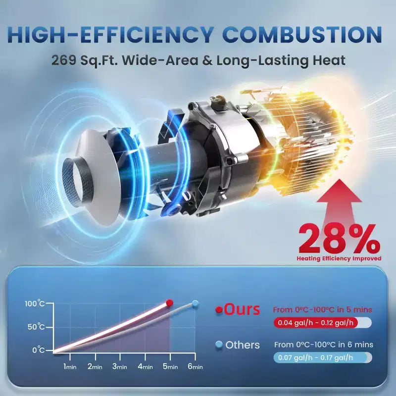 Chauffage diesel à air tout-en-un horizontal Hcalory 5KW-8KW 12V/24V & 110V, chauffage rapide, faible consommation de carburant, contrôle par Bluetooth et application
