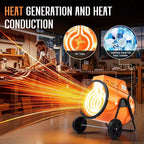 Chauffage de garage électrique industriel AMERLIFE avec thermostat, chauffage à air pulsé portable avec roues, commandes réglables, protection contre la surchauffe