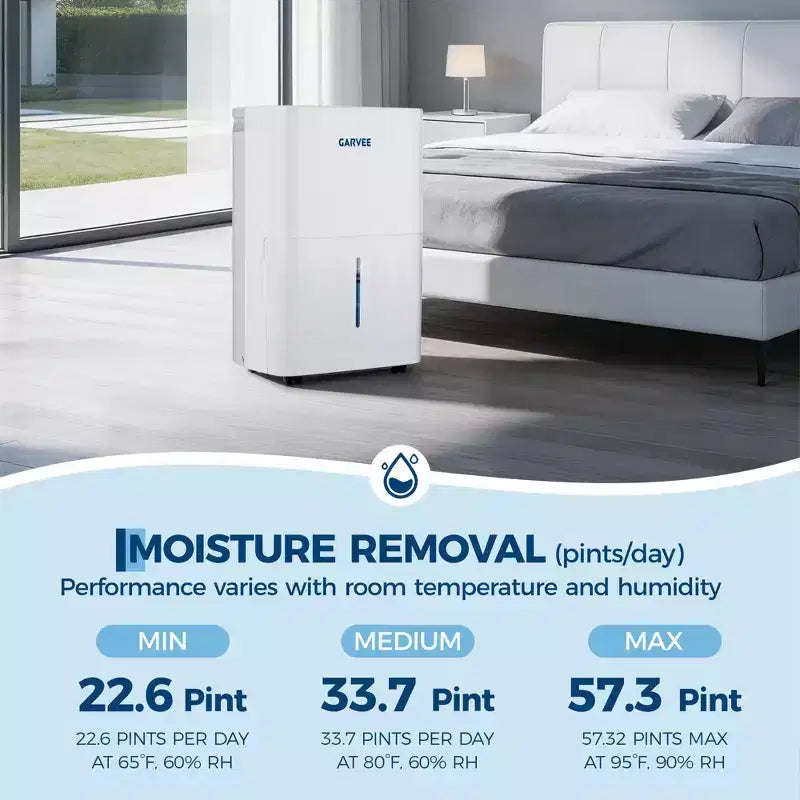 Déshumidificateur 22/35/50 pintes pour jusqu'à 3000/4500/5500 pi², avec filtre à air réutilisable et réservoir d'eau de 2,4 gallons, compact pour la maison, le sous-sol, la salle de bain