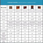 Radiateurs infrarouges électriques mobiles pour grandes pièces LifeSmart 1500W à 3 faces (paire)