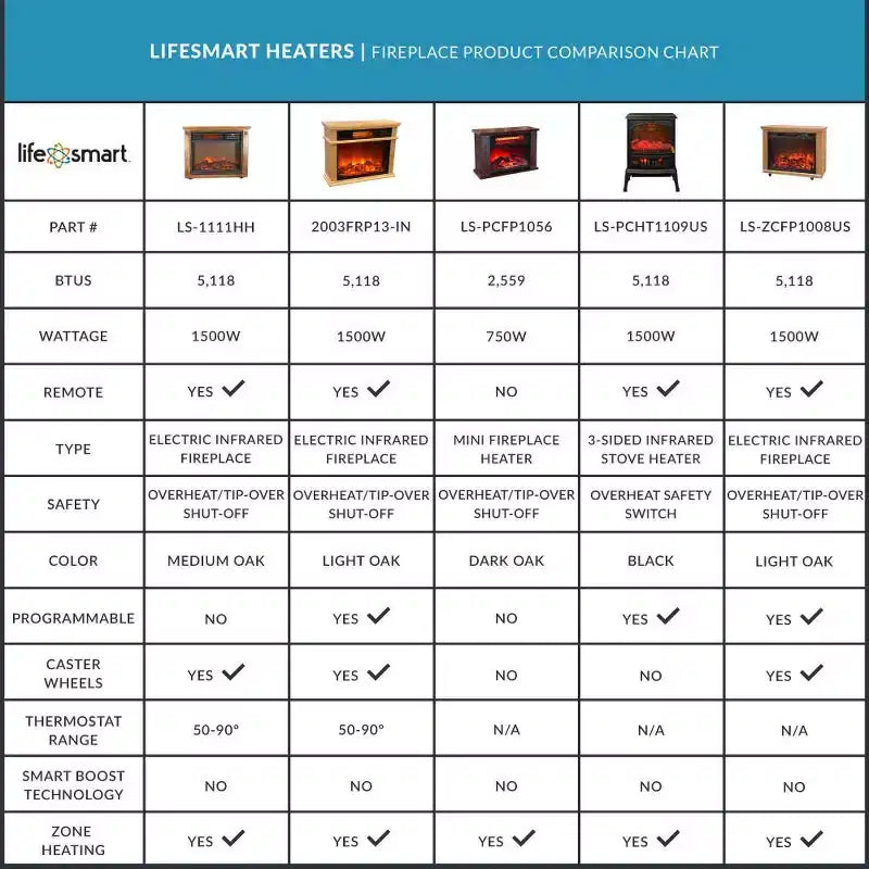 Radiateurs infrarouges électriques mobiles pour grandes pièces LifeSmart 1500W à 3 faces (paire)